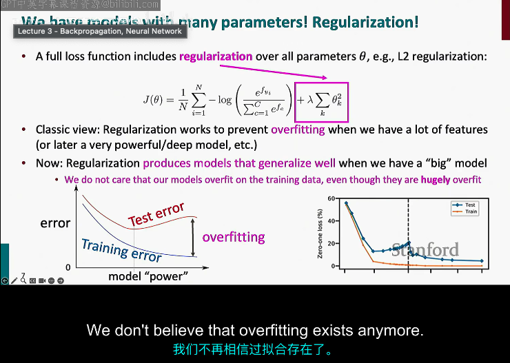 overfitting